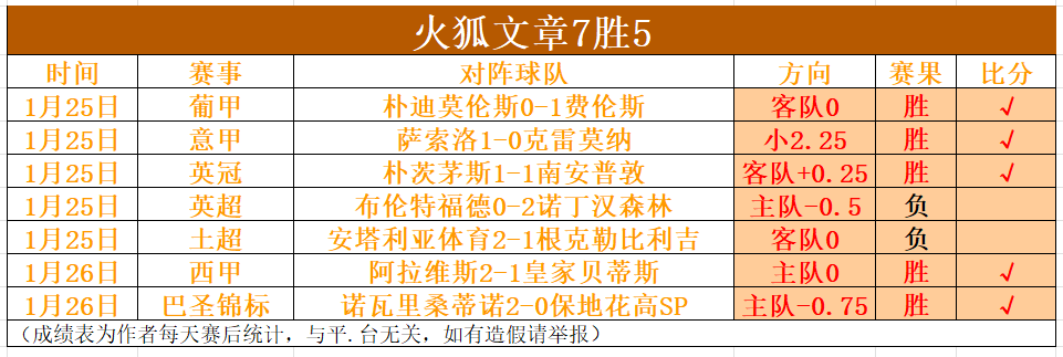 加蒂引海外,豪门关注,尤文意欲坚,UED体育,UED体育app,UED体育官网,UED体育下载,UED体育入口