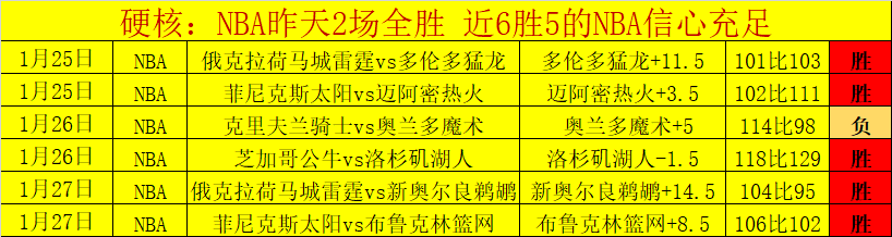 雷霆缺三叉,戟挑战活塞,专家预测及,UED体育,UED体育app,UED体育官网,UED体育下载,UED体育入口