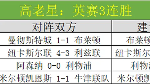 麦克罗伊稳居世界高尔夫前三，德尚博回归前十阵营