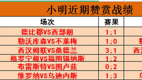 曼联迎战里昂，热刺挑战法兰克福 欧联杯八强激战