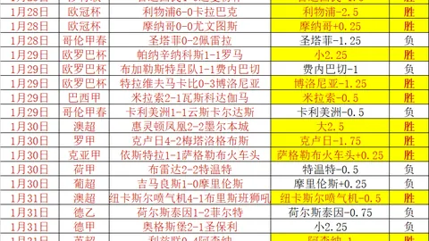 【喜讯！昨夜豪取6胜4平，惊险2分逆势上扬，能否成功逆袭摆脱降级危机？】