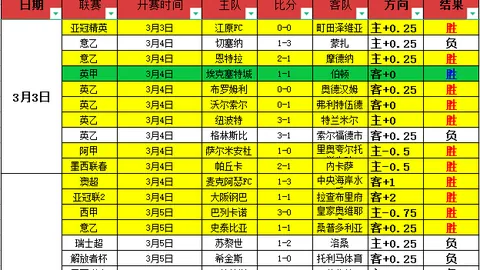 意甲剧本第三集：剧本爱好者