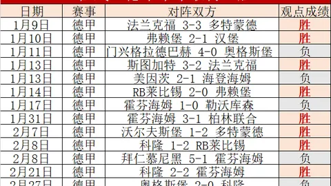 德甲领跑，凯恩率五大联赛第一！萨内双响，拜仁惊险3-2击败升班马