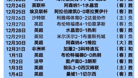 首钢遭遇逆转失利，关键换人决策成焦点